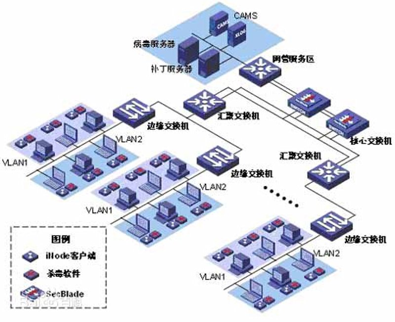 高效零部件
